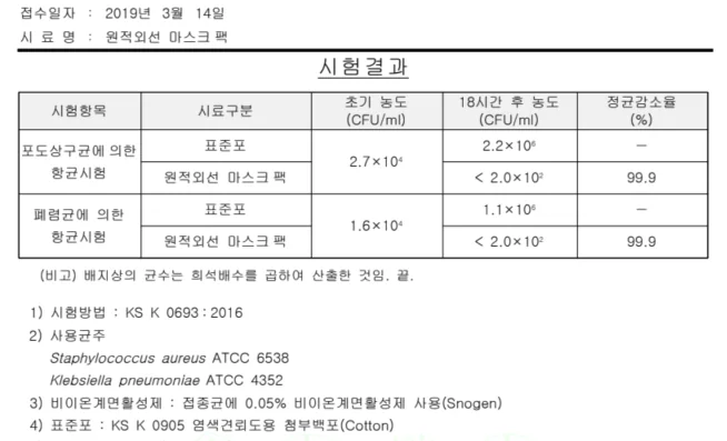 마스크팩 테스트 자료