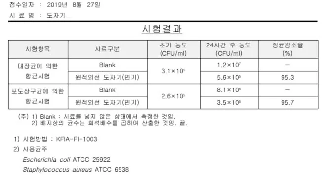 도자기 테스트 자료