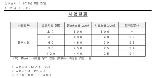 도자기 테스트 자료