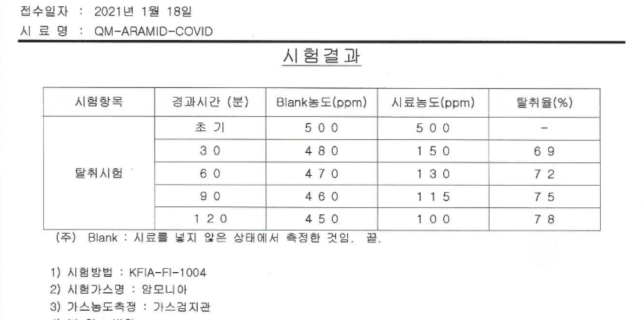 아라미드 원단 테스트 자료
