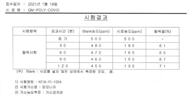 폴리원단 테스트 자료