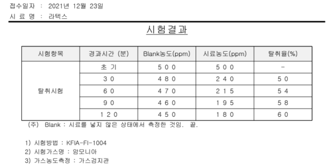 라텍스 테스트 자료