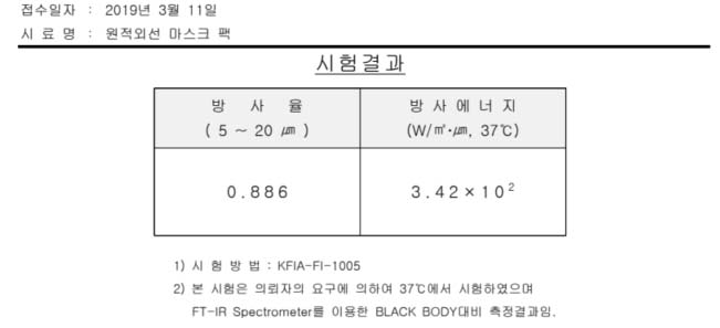 마스크팩 테스트 자료