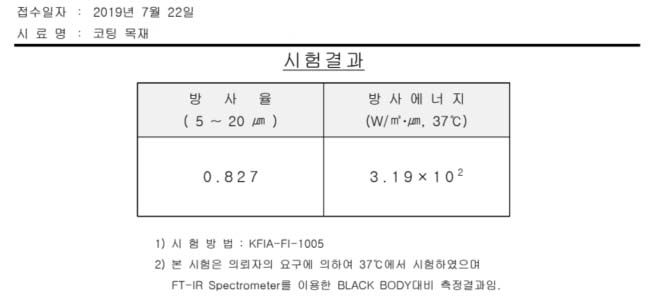 코팅 목재 테스트 자료