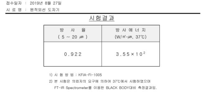 도자기 테스트 자료