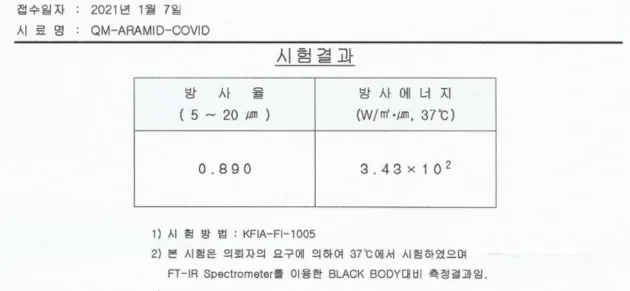 QM-ARAMID-COVID 테스트 자료